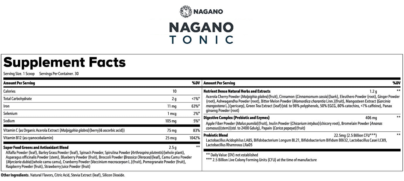 Nagano Lean Body Tonic users